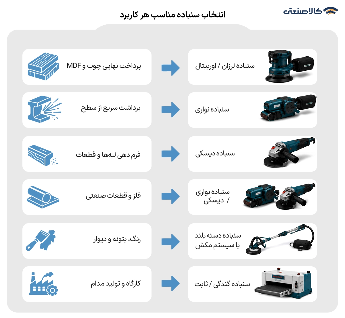 انتخاب سنباده مناسب هر کاربرد
