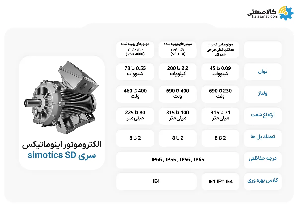 الکتروموتور اینوماتیکس سری SIMOTICS SD