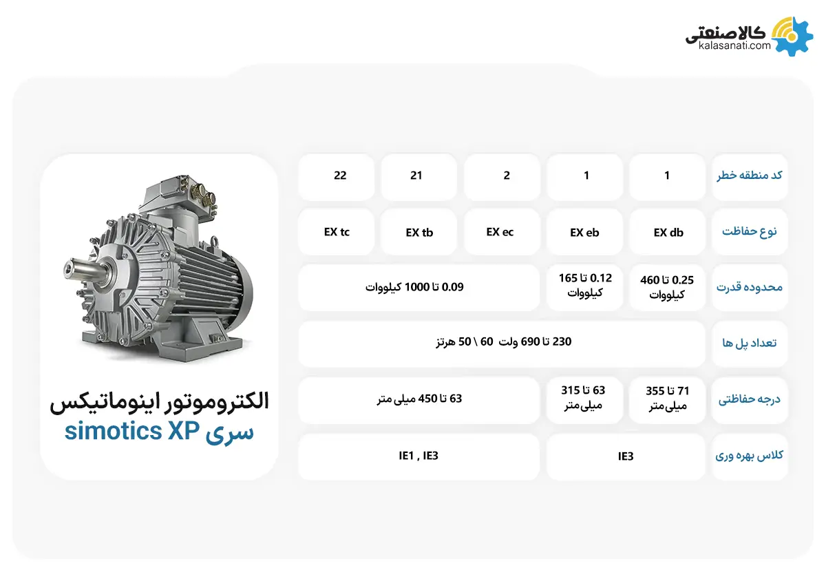 موتور ضدانفجار اینوماتیکس سری SIMOTICS XP