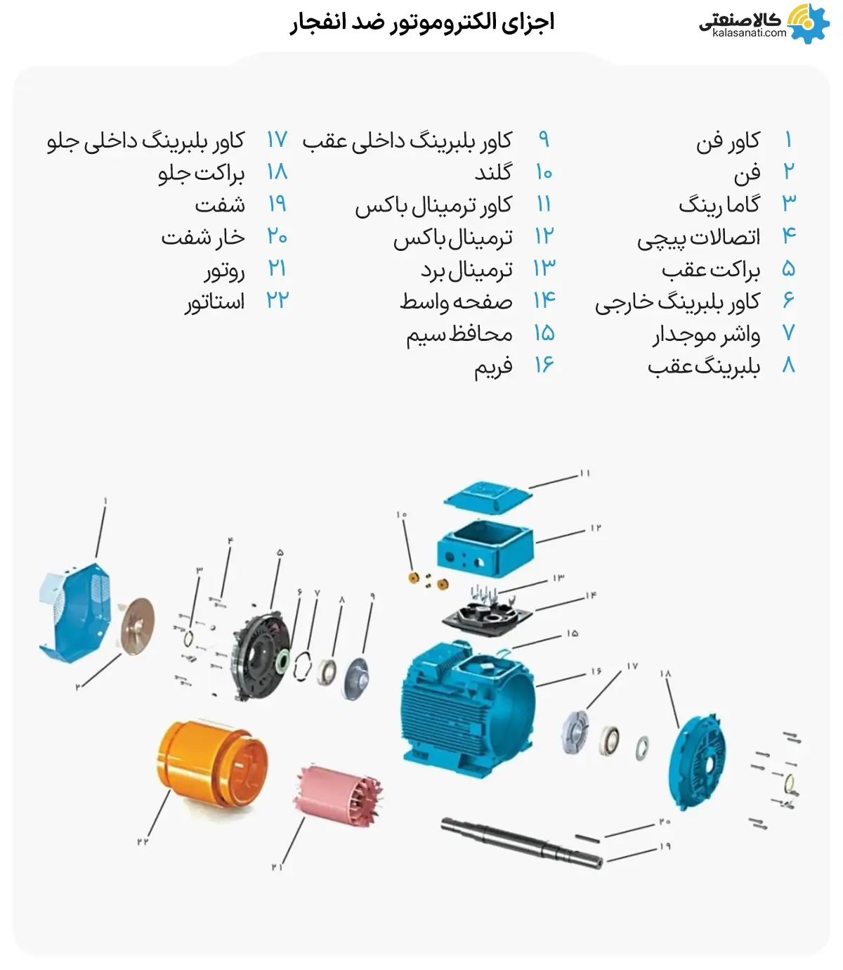اجزای الکتروموتور ضد انفجار