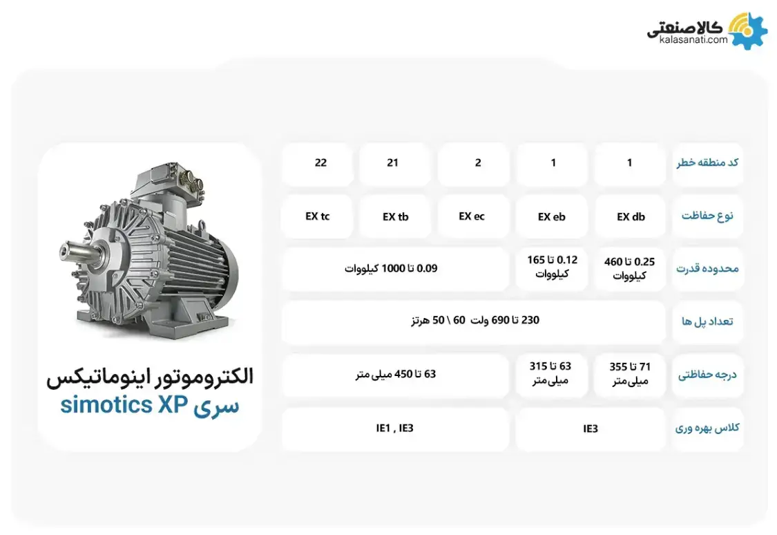 الکتروموتور اینوماتیکس