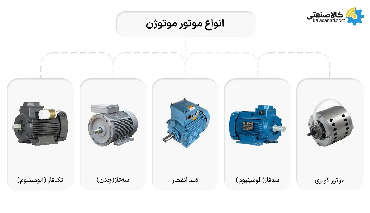 انواع موتور موتوژن