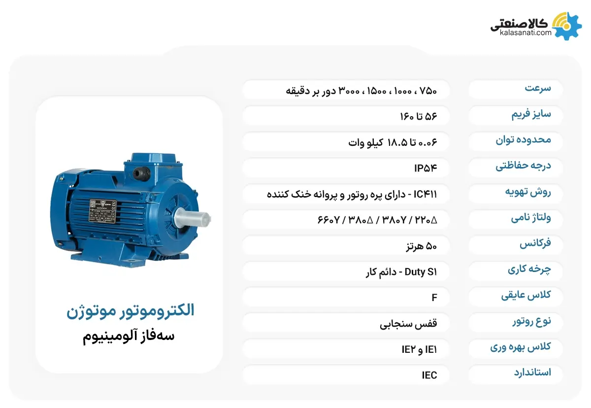 الکتروموتور سه فاز آلومینیوم موتوژن