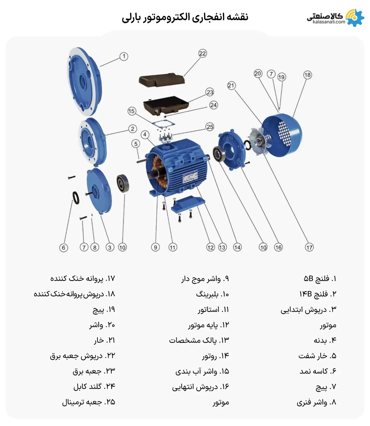 نقشه انفجاری الکتروموتور بارلی