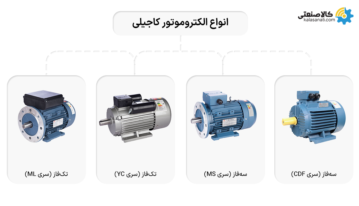 انواع الکتروموتور کاجیلی