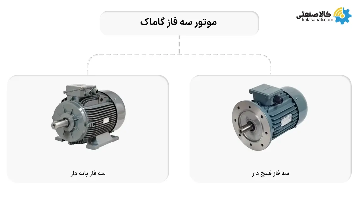 موتور سه فاز گاماک