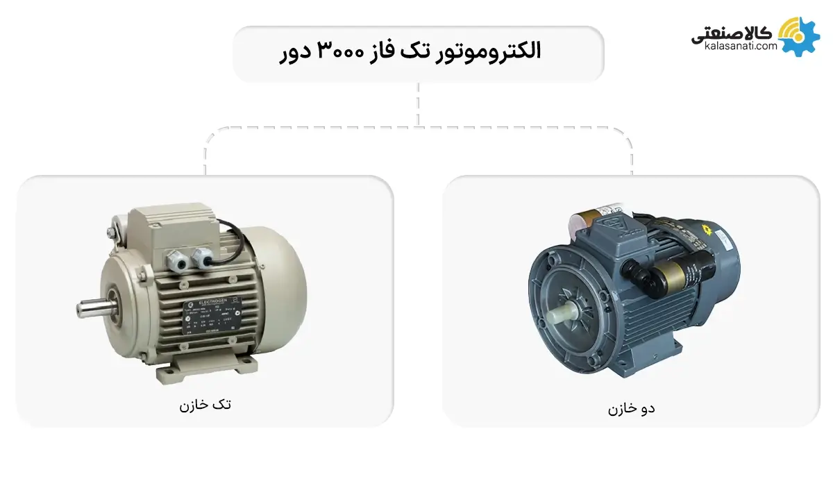 الکتروموتور تک فاز 3000 دور