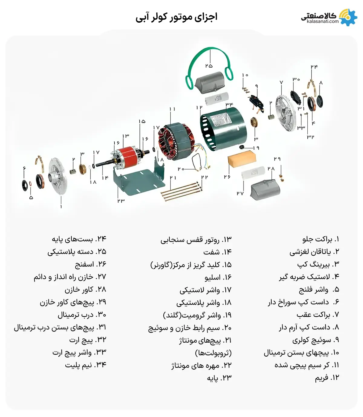 اجزای موتور کولرآبی