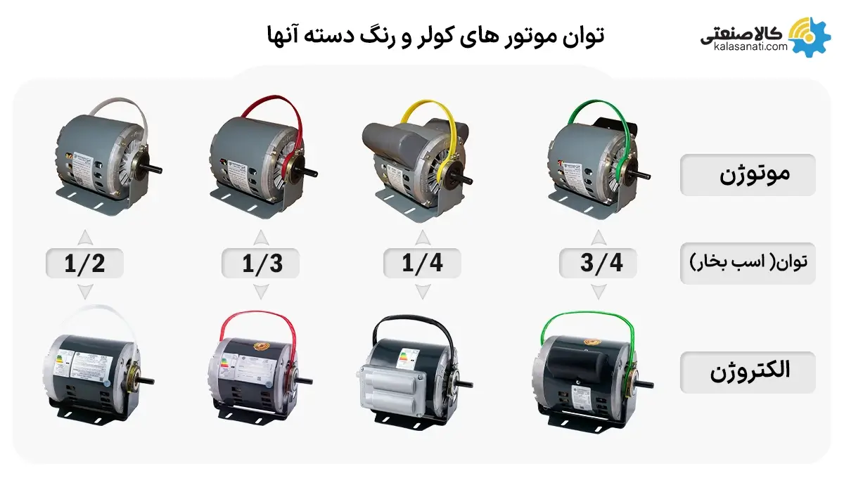 توان موتورهای کولر و رنگ دسته آنها