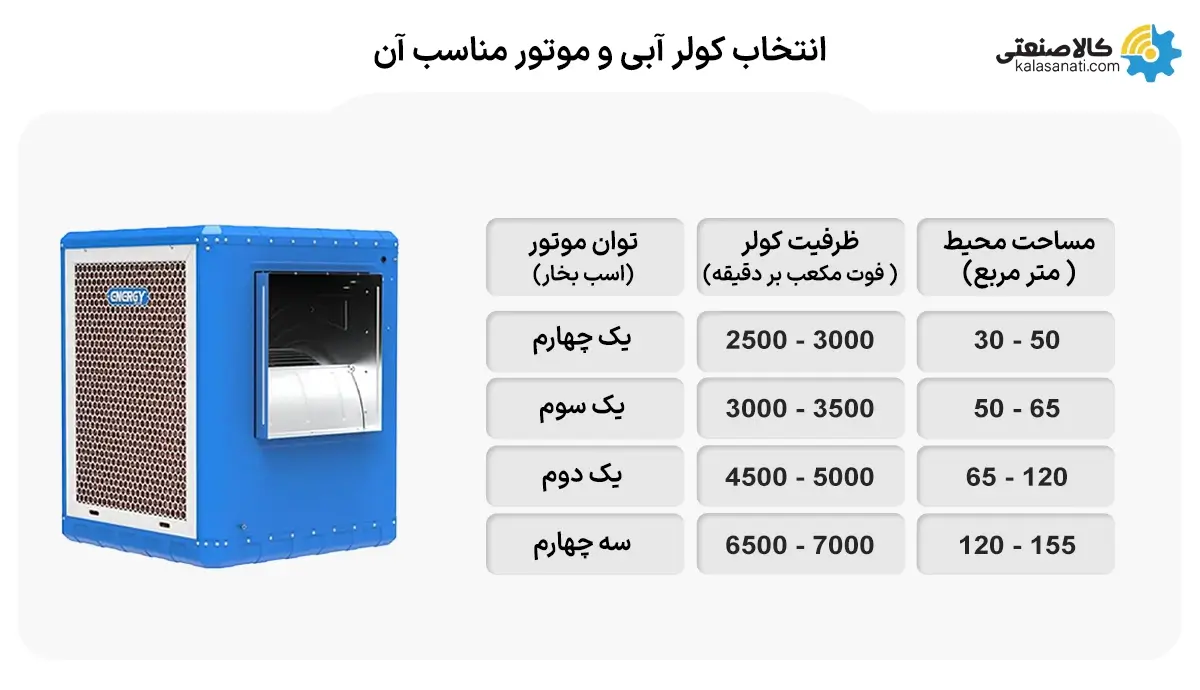 انتخاب کولر آبی و موتور مناسب آن