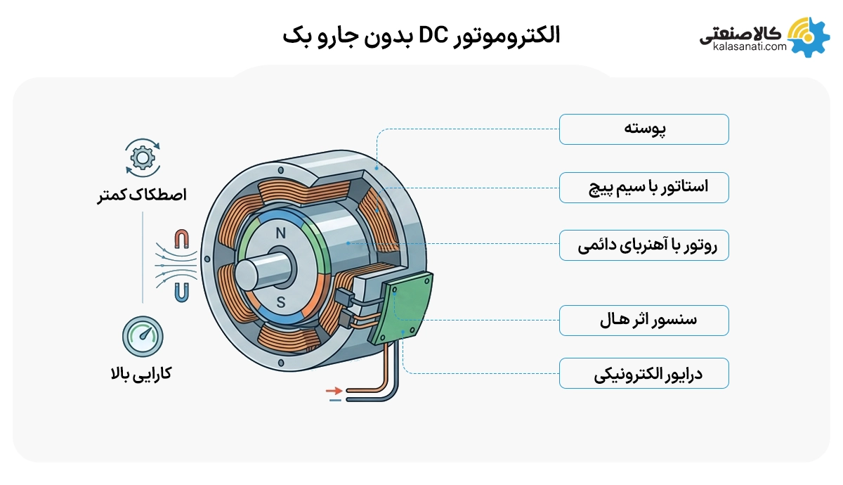 الکتروموتور dc بدون جاروبک