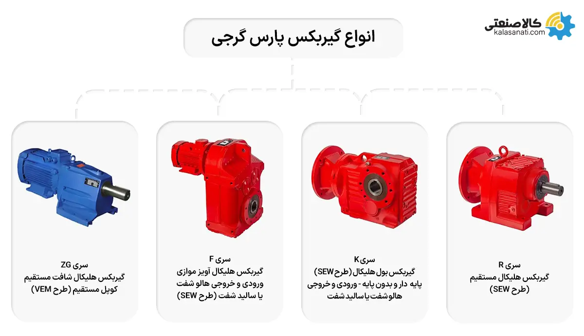 انواع گیربکس پارس گرجی