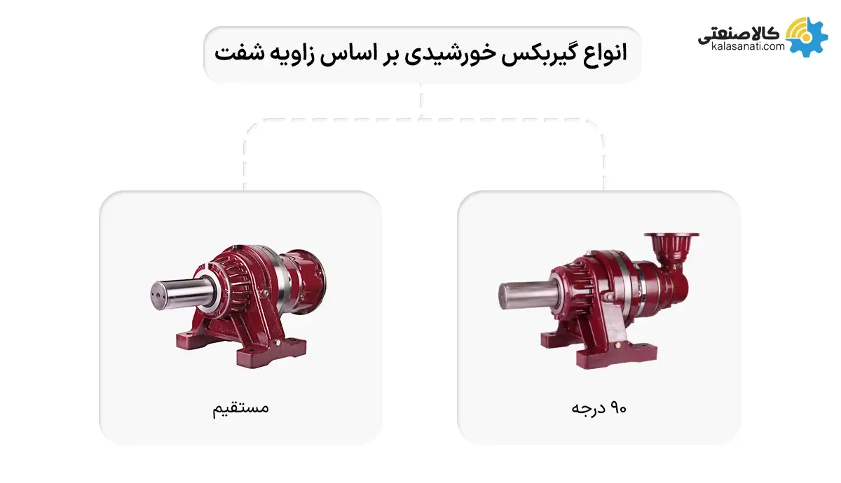 انواع گیربکس خورشیدی بر اساس زاویه شفت