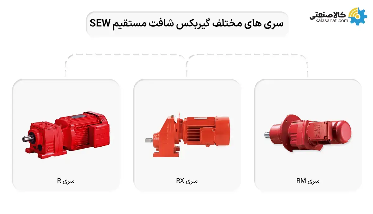 سری های مختلف گیربکس شافت مستقیم SEW