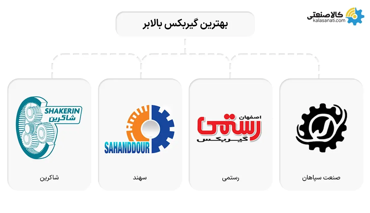 بهترین گیربکس بالابر