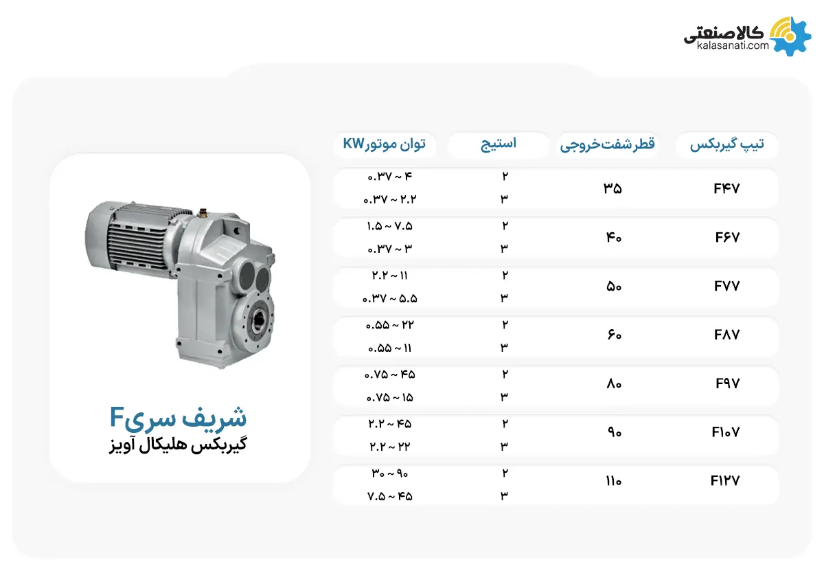 گیربکس سری F شریف
