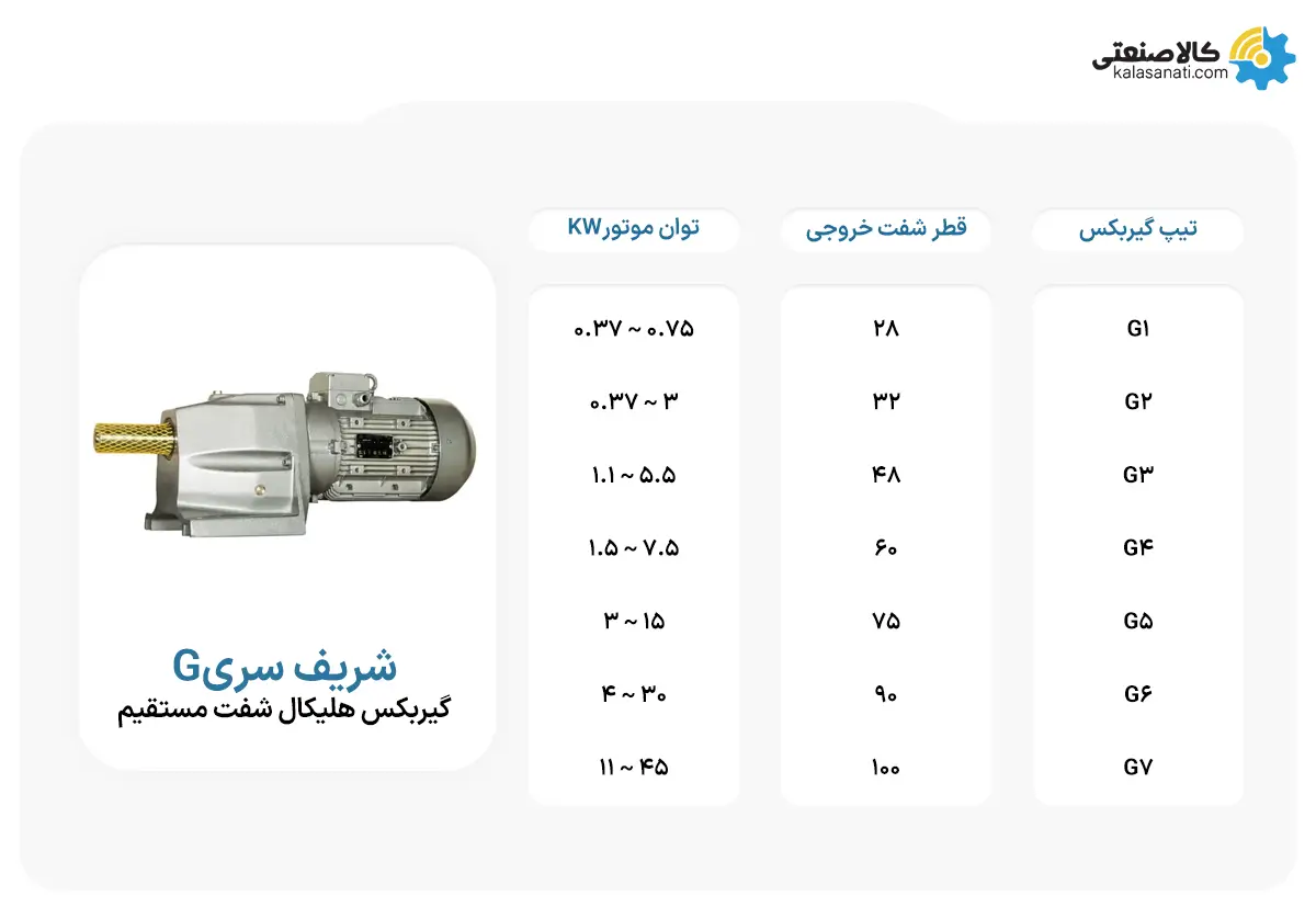 گیربکس سری G شریف