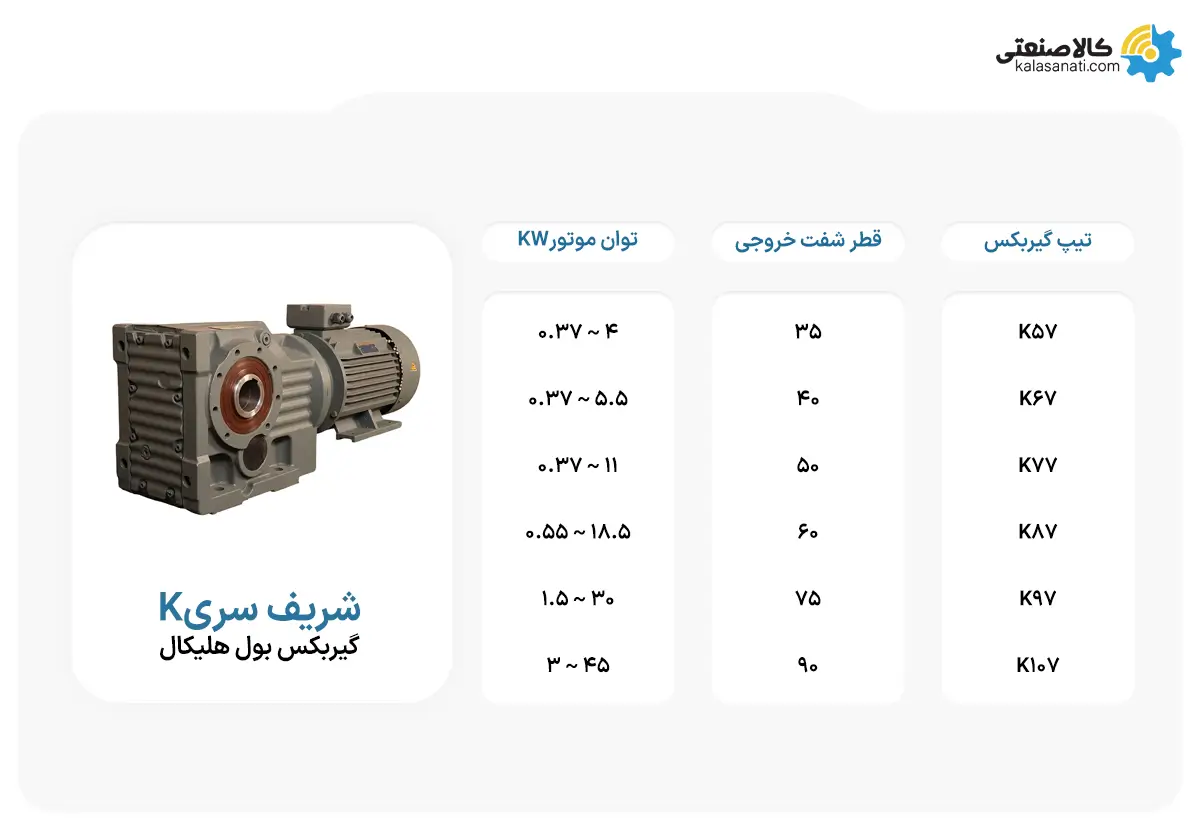گیربکس سری K شریف