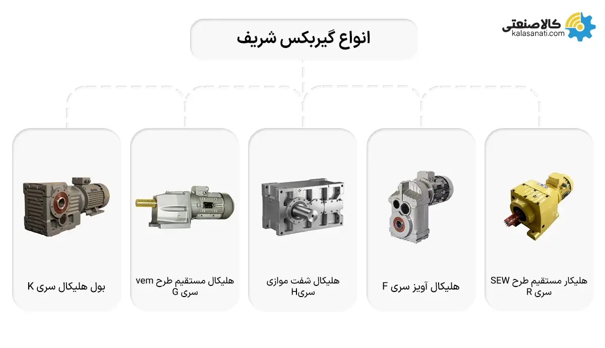 انواع گیربکس هلیکال شریف