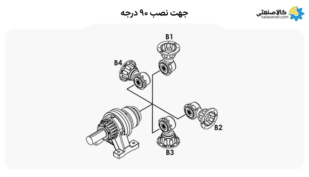 جهت نصب 90 درجه