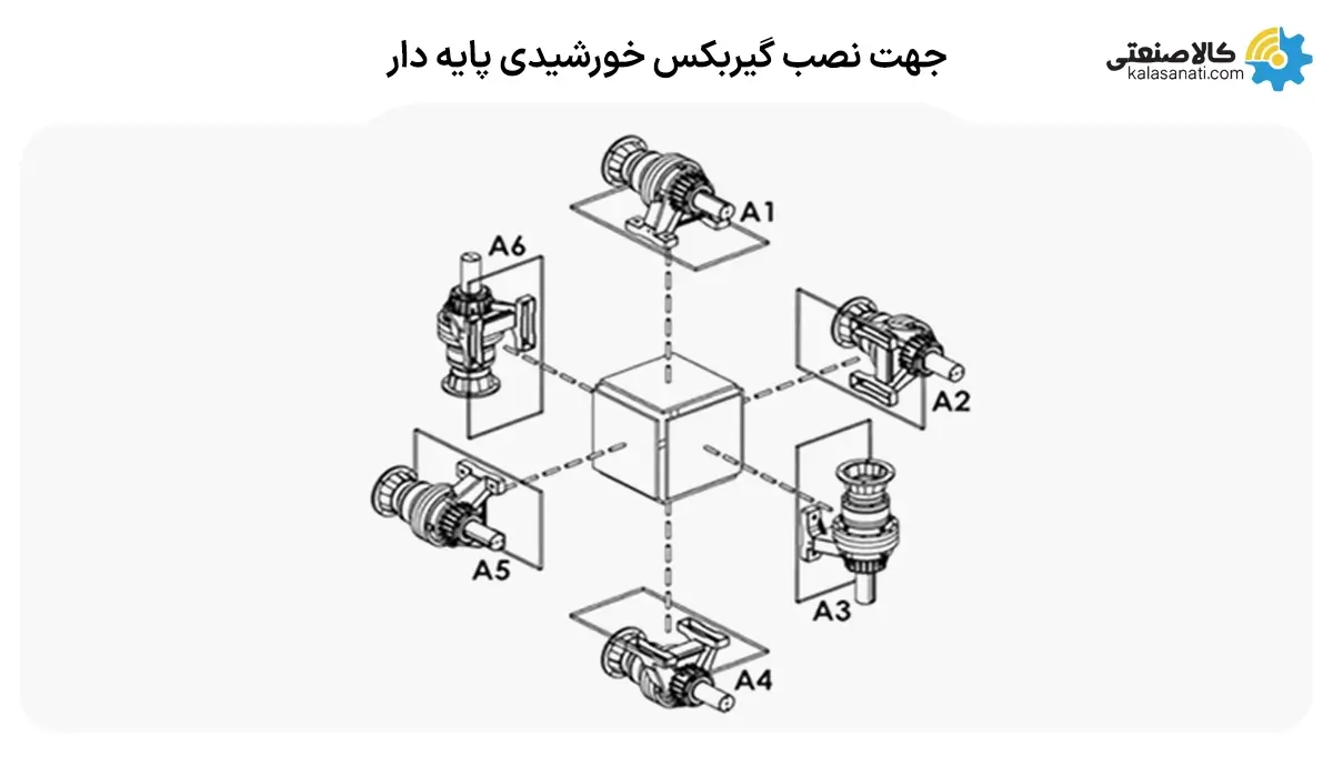 جهت نصب گیربکس خورشیدی پایه دار