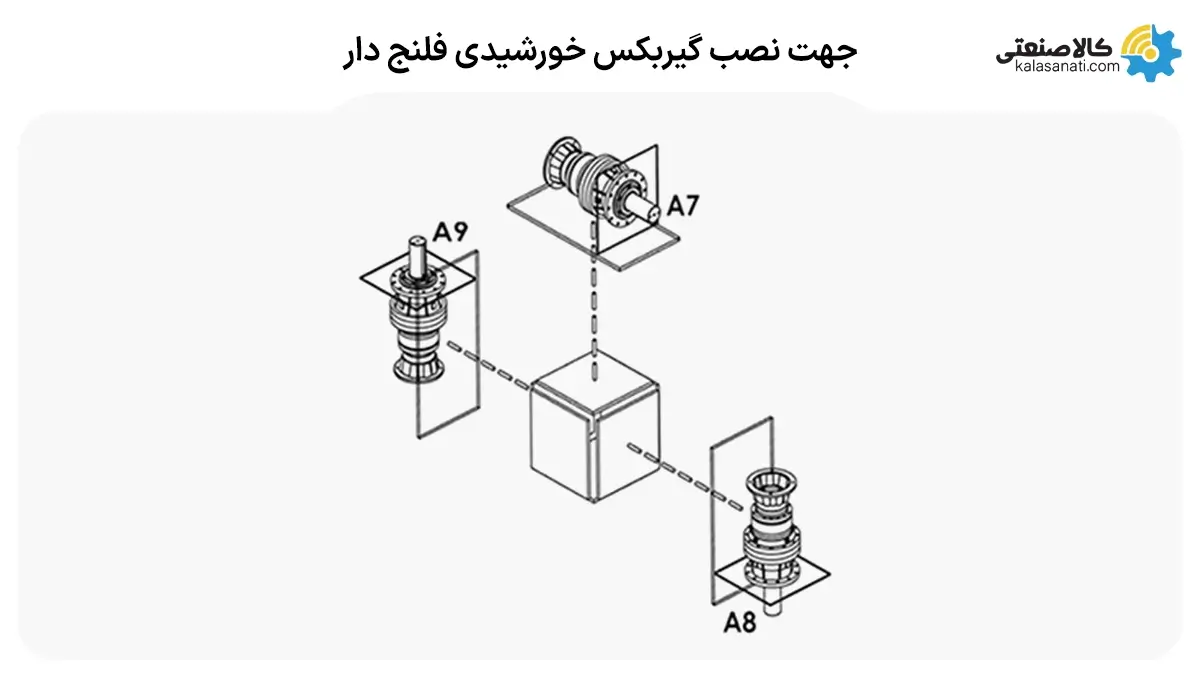 جهت نصب گیربکس خورشیدی فلنچ دار