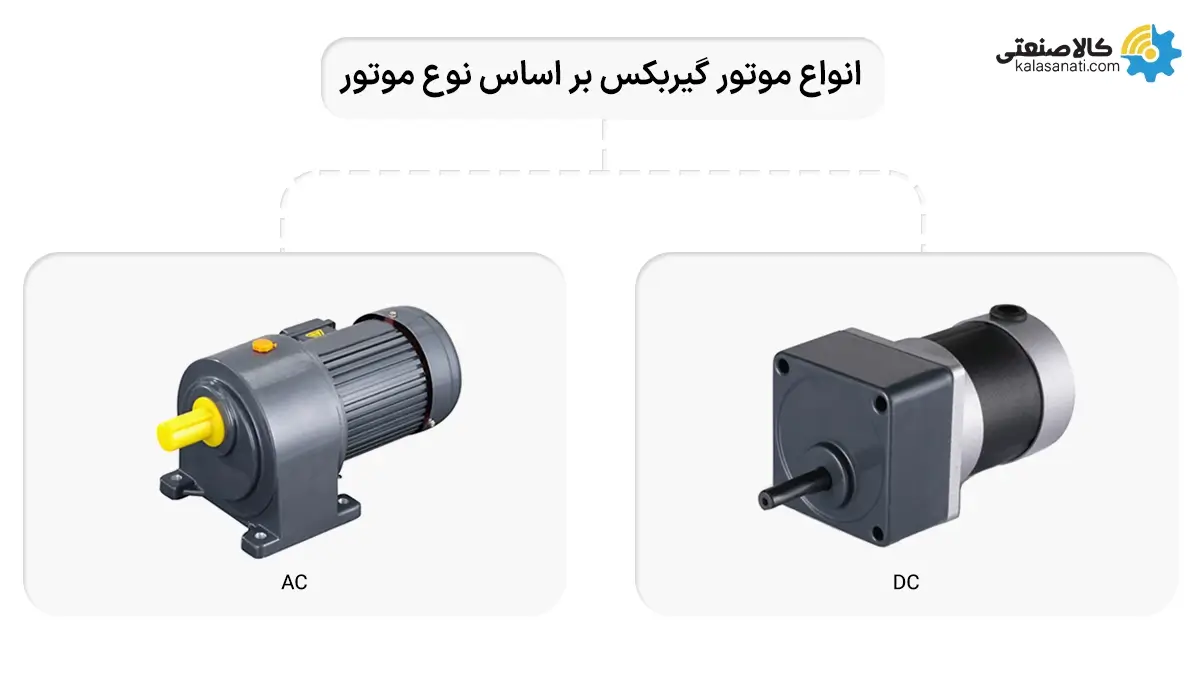 انواع الکتروموتور گیربکسی بر اساس نوع موتور