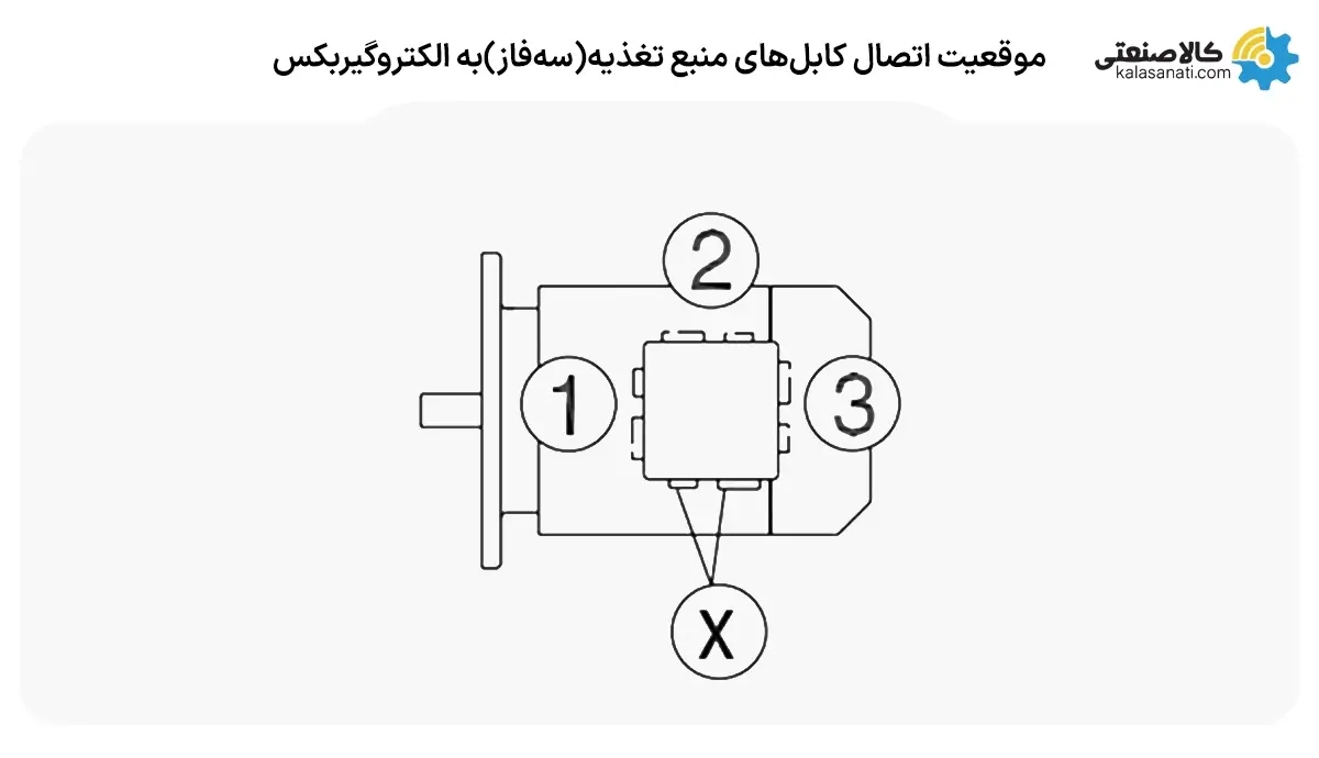 موقعیت اتصال کابل های منبع تغذیه سه فاز به الکتروگیربکس