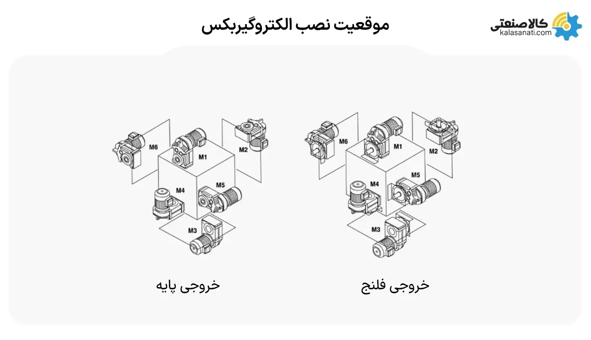 موقعیت نصب موتورگیربکس