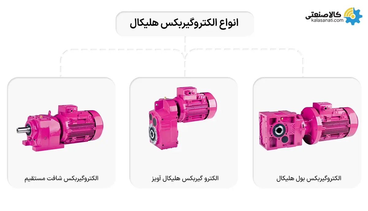 انواع الکتروگیربکس هلیکال