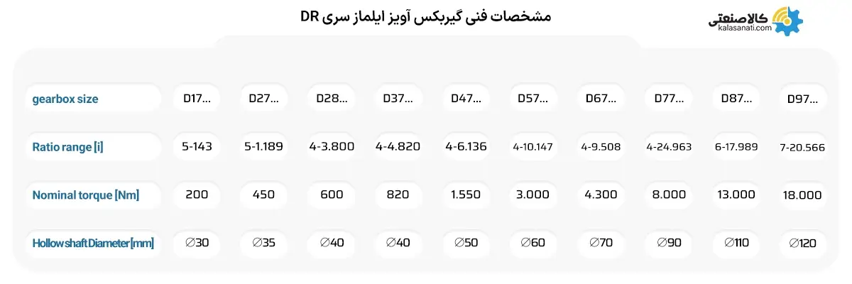 گیربکس آویز ایلماز سری DR