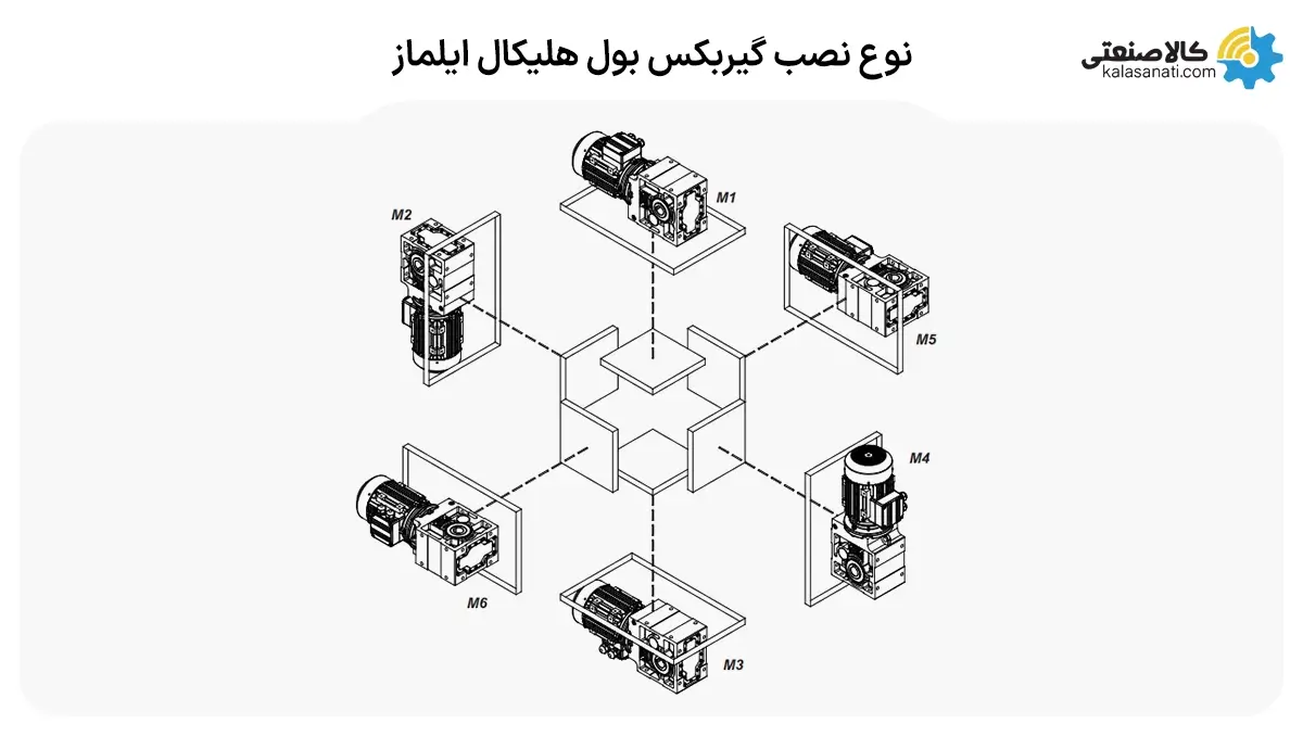 نوع نصب گیربکس بول هلیکال ایلماز