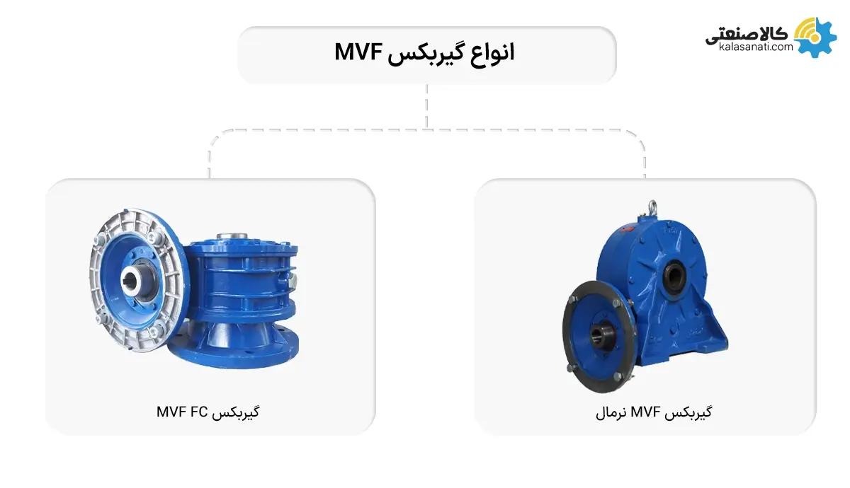 انواع گیربکس MVF