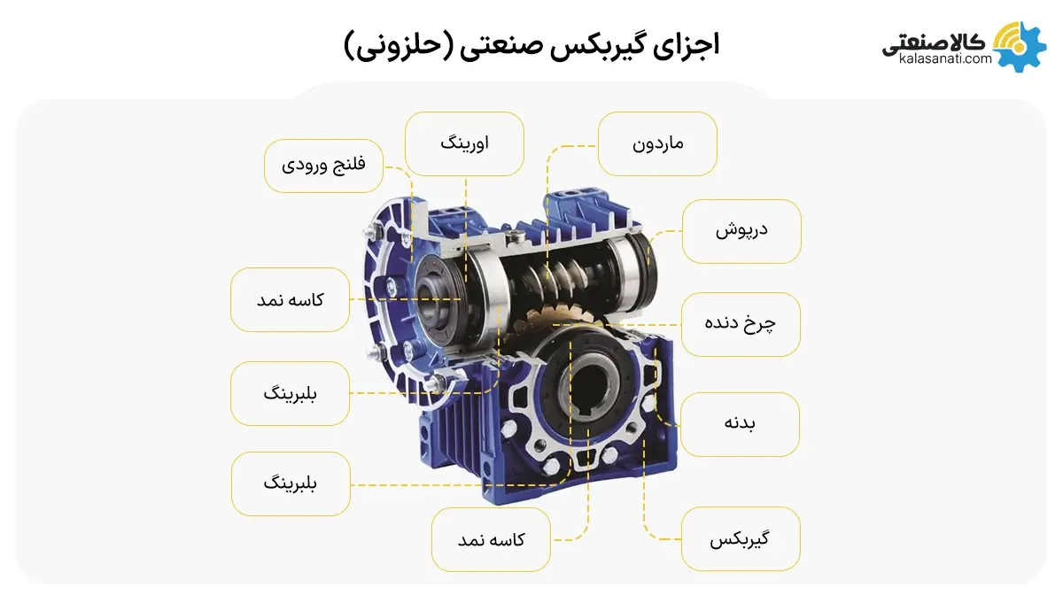اجزای گیربکس صنعتی(حلزونی)