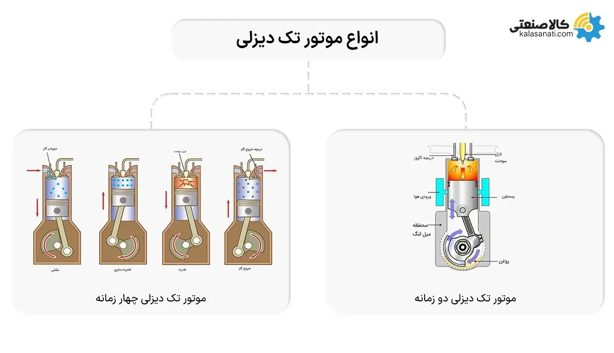 انواع موتور تک دیزلی