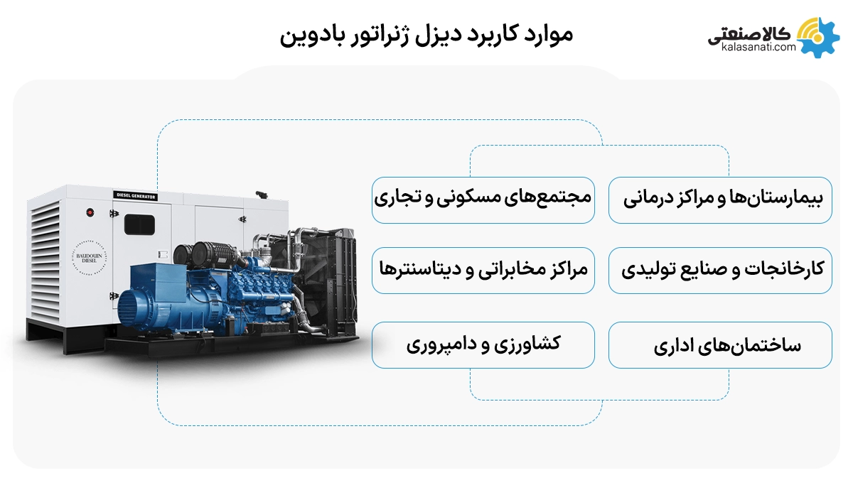 موارد کاربرد دیزل ژنراتور بادوین