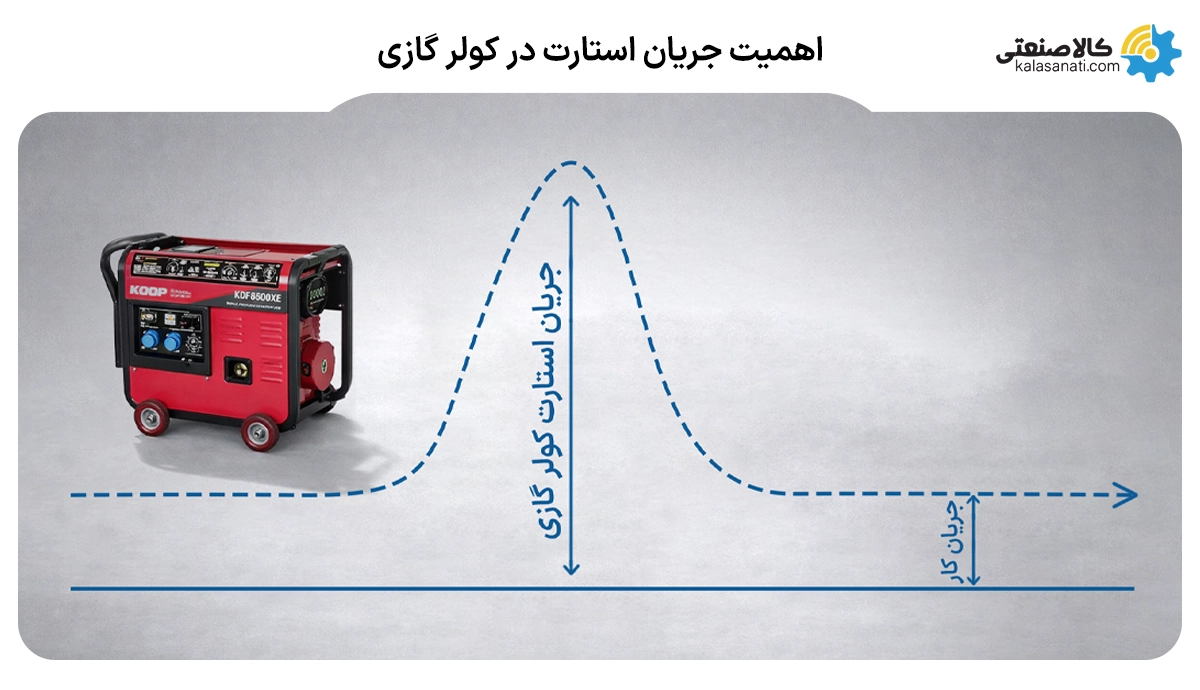 اهمیت جریان استارت در کولز گازی