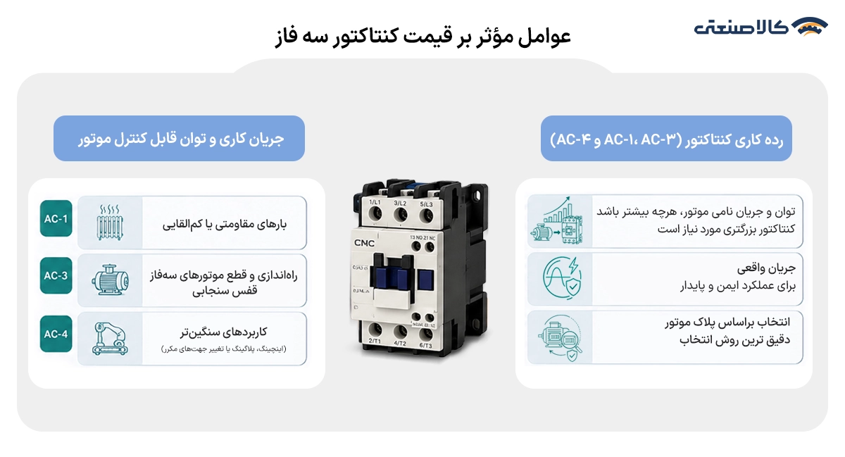 عوامل موثر بر قیمت کنتاکتور سه فاز