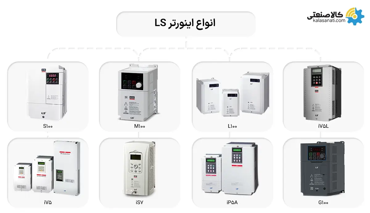 انواع اینورتر LS