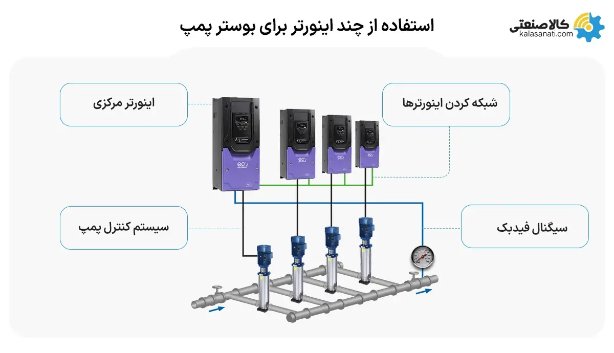 استفاده از چند اینورتر برای بوستر پمپ