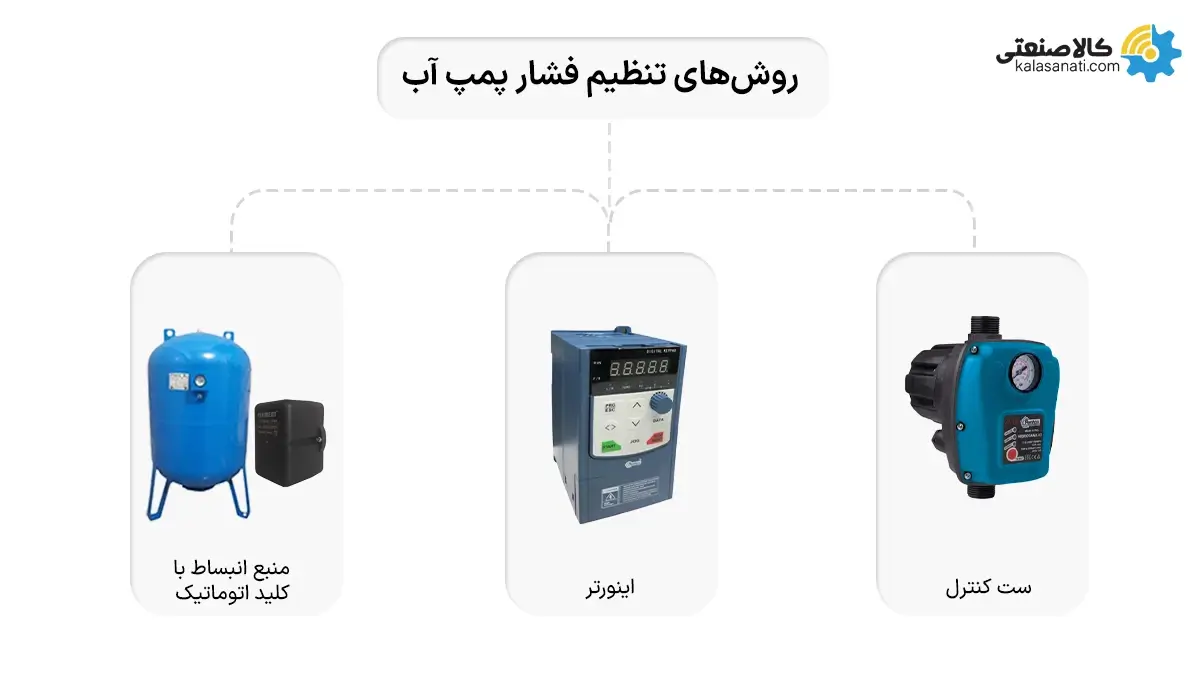 روش های تنظیم فشار پمپ آب