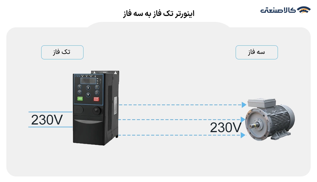 اینورتر تک فازبه سه فاز