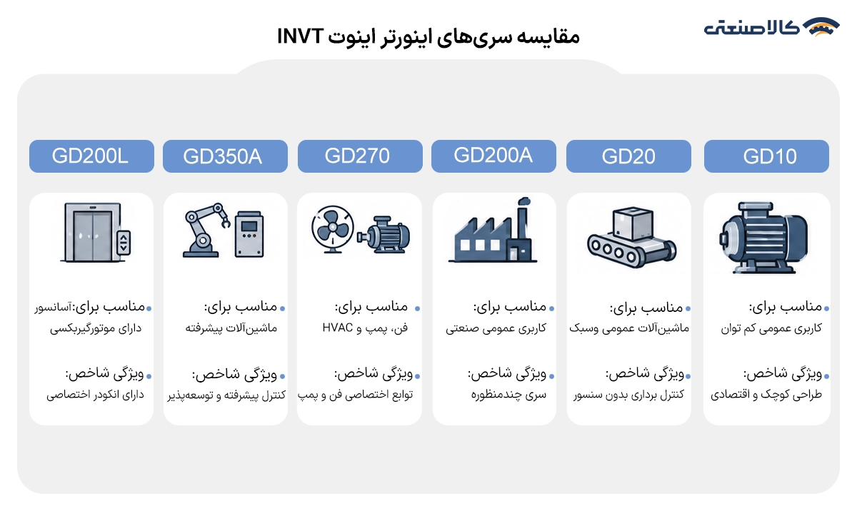 مقایسه سری های اینورتر اینوت