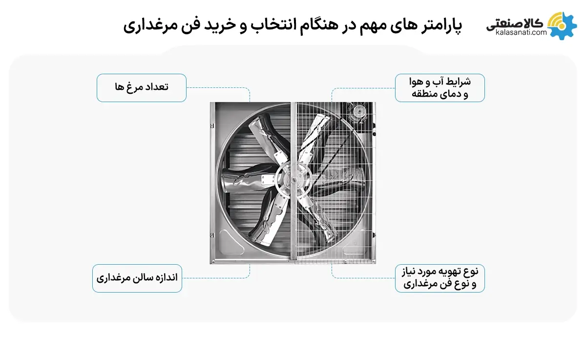 پارامترهای مهم در هنگام انتخاب و خرید فن مرغداری