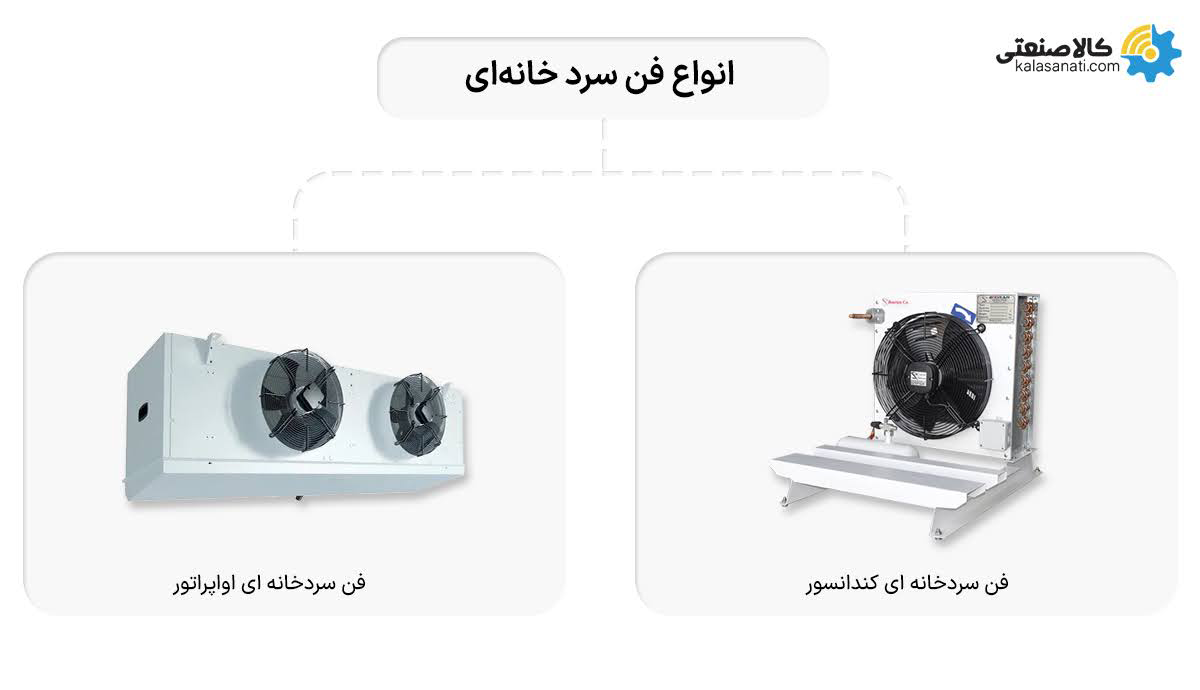 انواع فن سردخانه ای