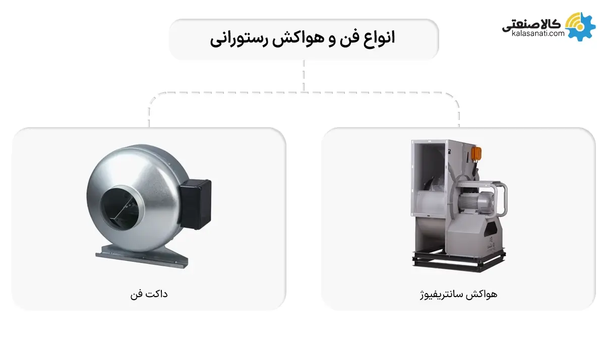 انواع فن و هواکش رستورانی