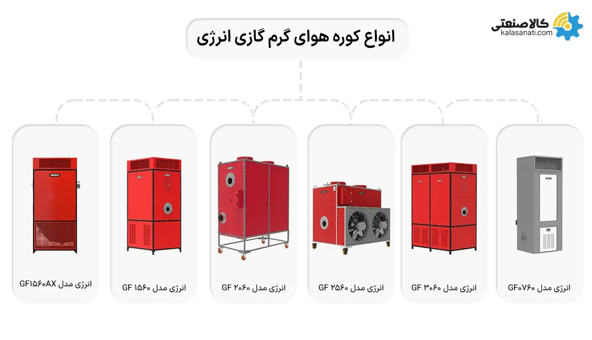انواع کوره هوای گرم گازی انرژی