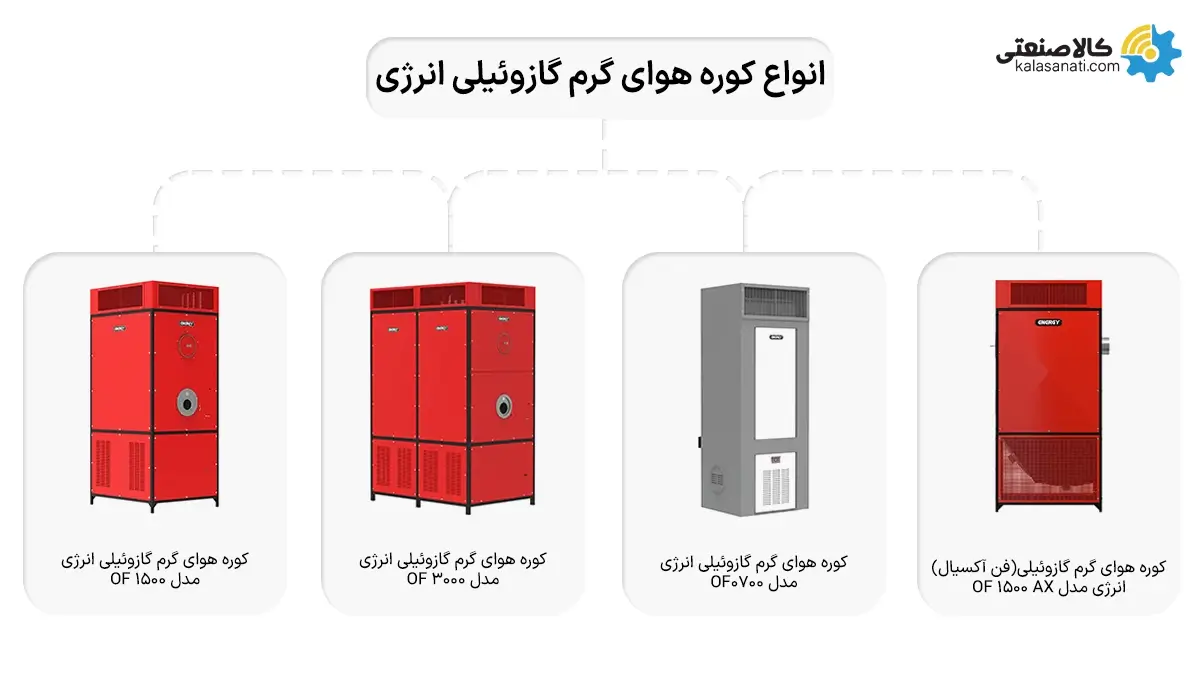 انواع کوره هوای گرم گازوئیلی انرژی