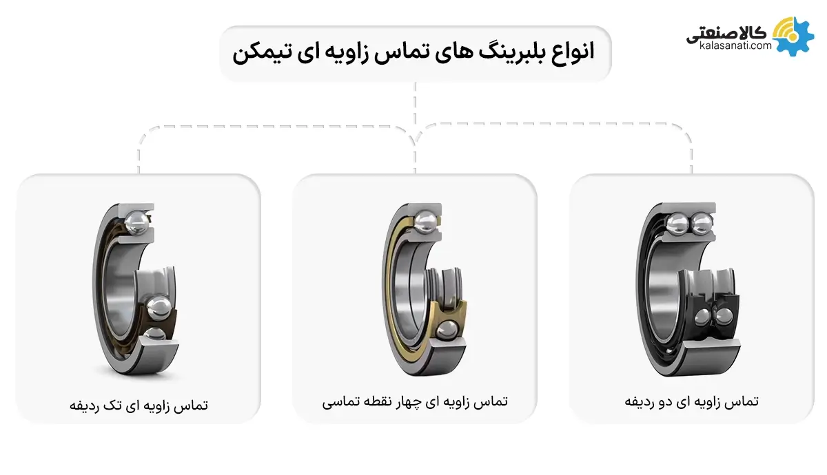 انواع بلبرینگ های تماس زاویه ای تیمکن