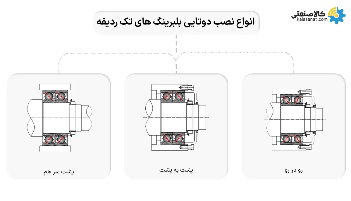 انواع نصب دوتایی بلبرینگ های تک ردیفه